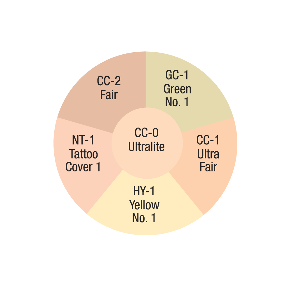 Ben Nye Total Cover-All Wheel II